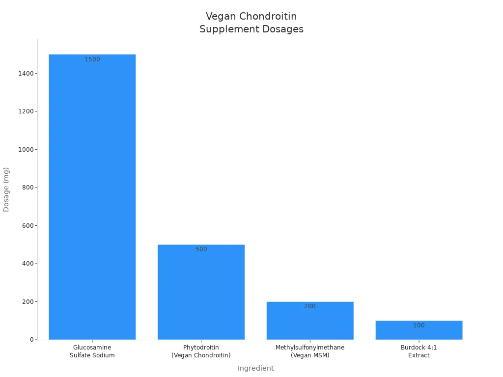 Bar chart comparing dosages of key vegan chondroitin supplement ingredients