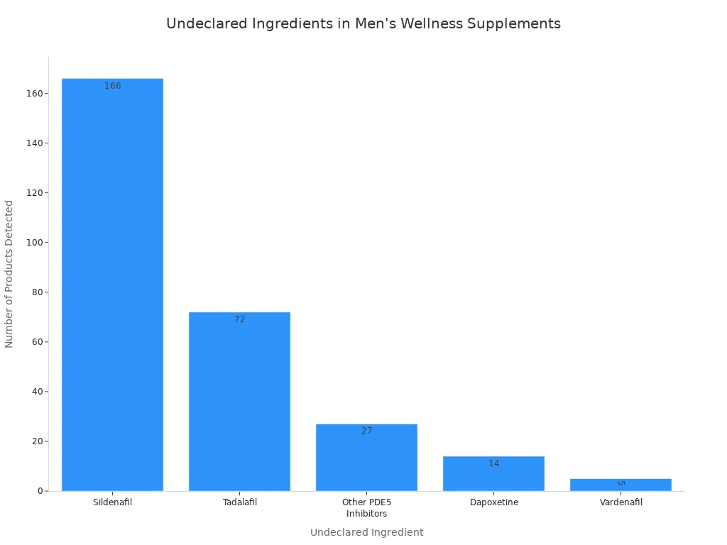 A bar chart showing the number of men
