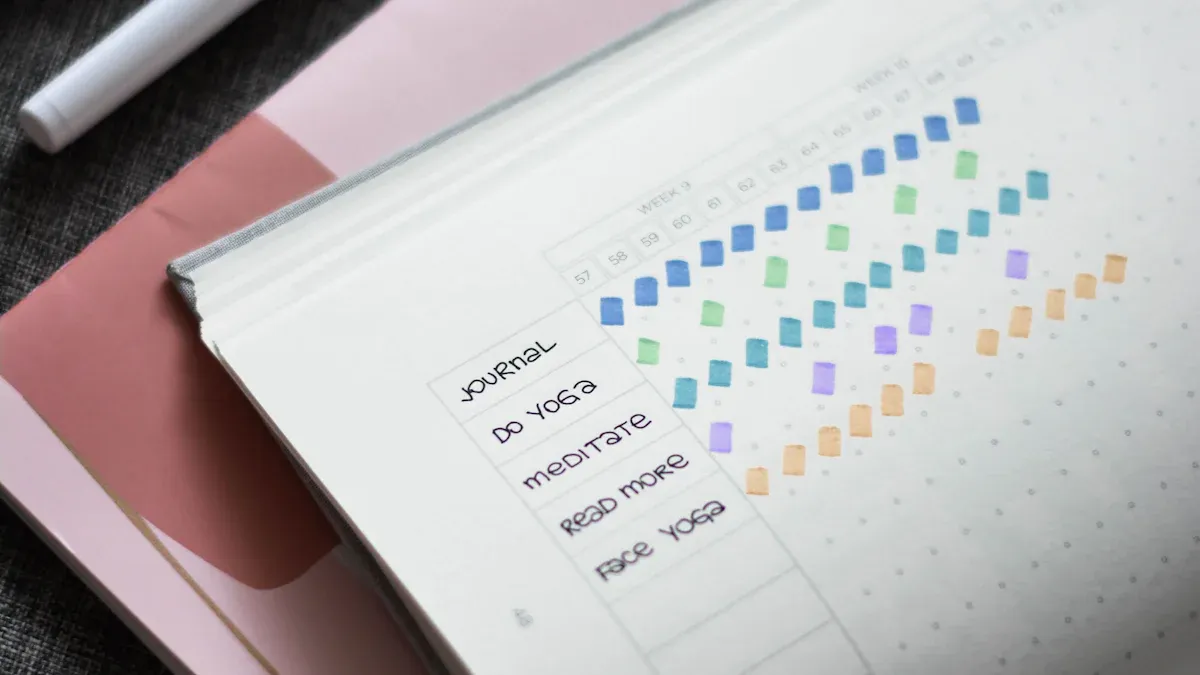 Develop New Habits with Small Changes