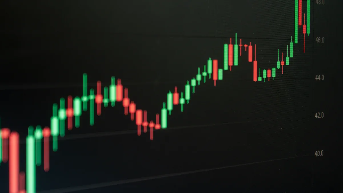 Visualize Growth When Results Are Slow